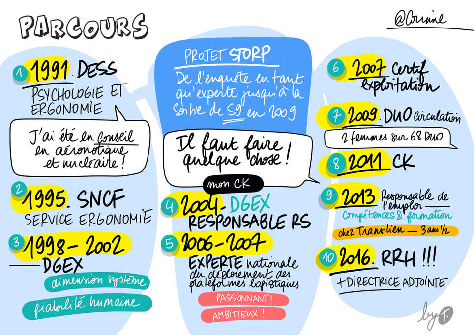 Ep02_Corinne_002 parcoursjpg