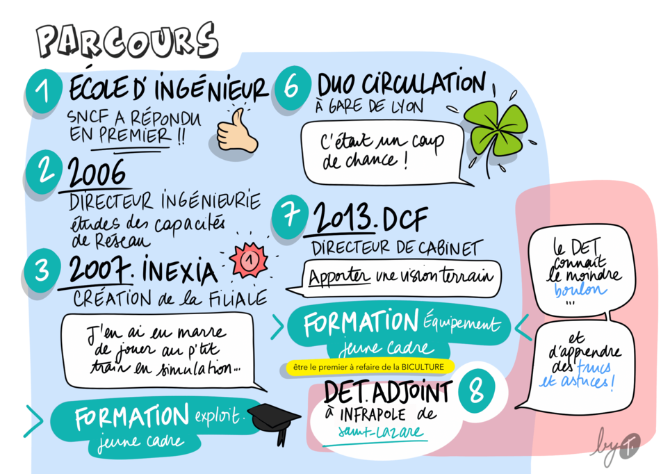 Ep02_Guilhem_002 parcours.jpg