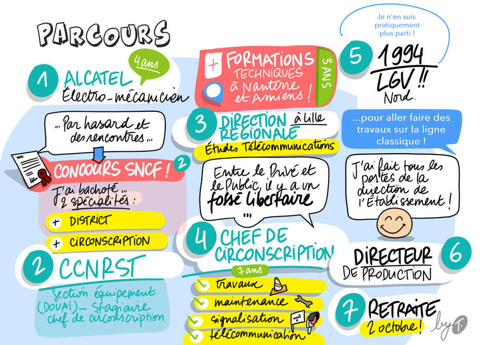 Ep02_LD_002 parcours.jpg