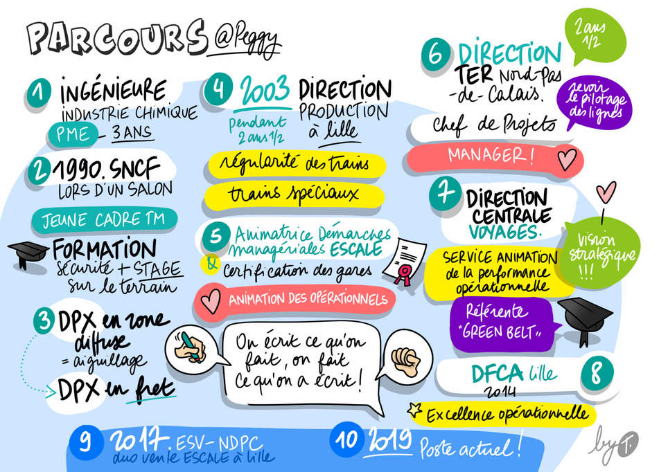 Ep02_Peggy_002 parcoursjpg