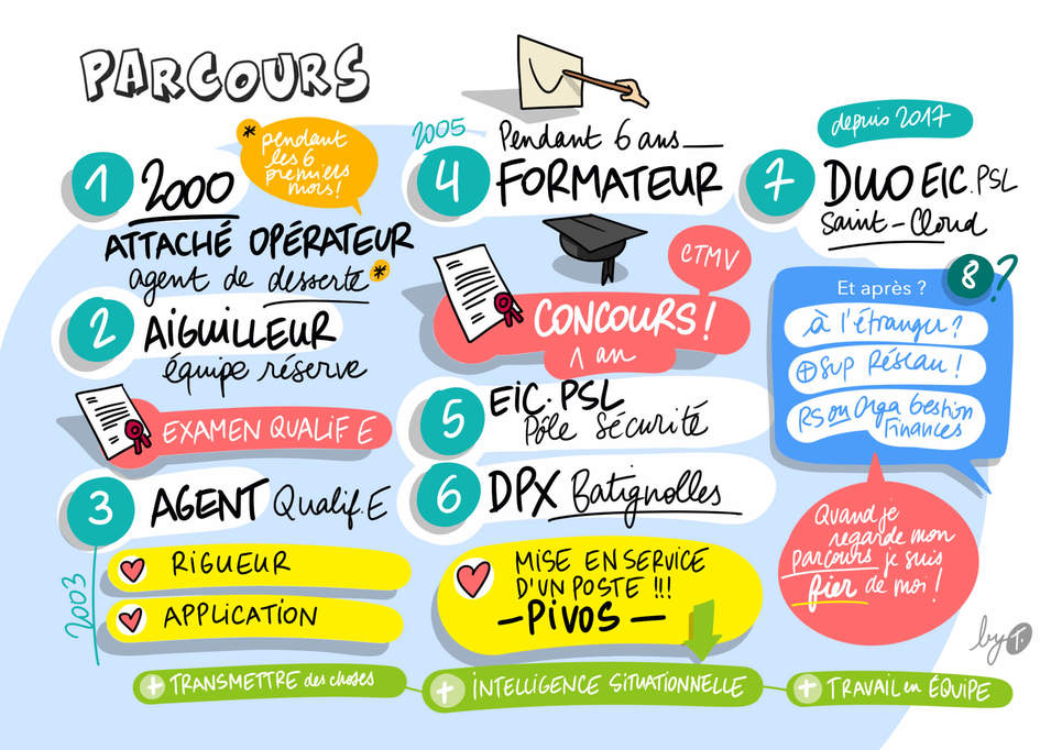 Ep02_Sebastien_002 parcours.jpg