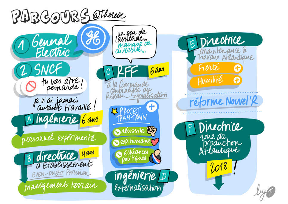 Ep02_Therese_002 parcours.jpg